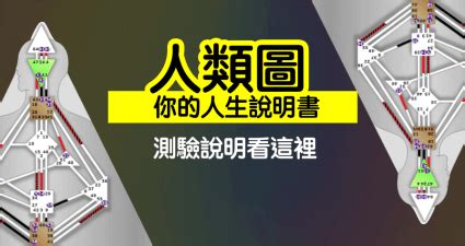 右角度交叉之四方之路|【人類圖】翻譯文章總表